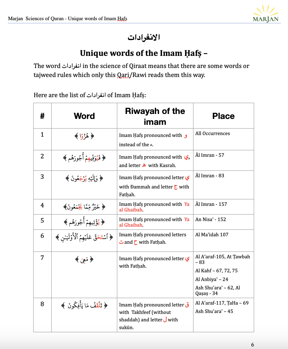 Unique Words (Infiradat) of Imam Hafs – Marjan Programs